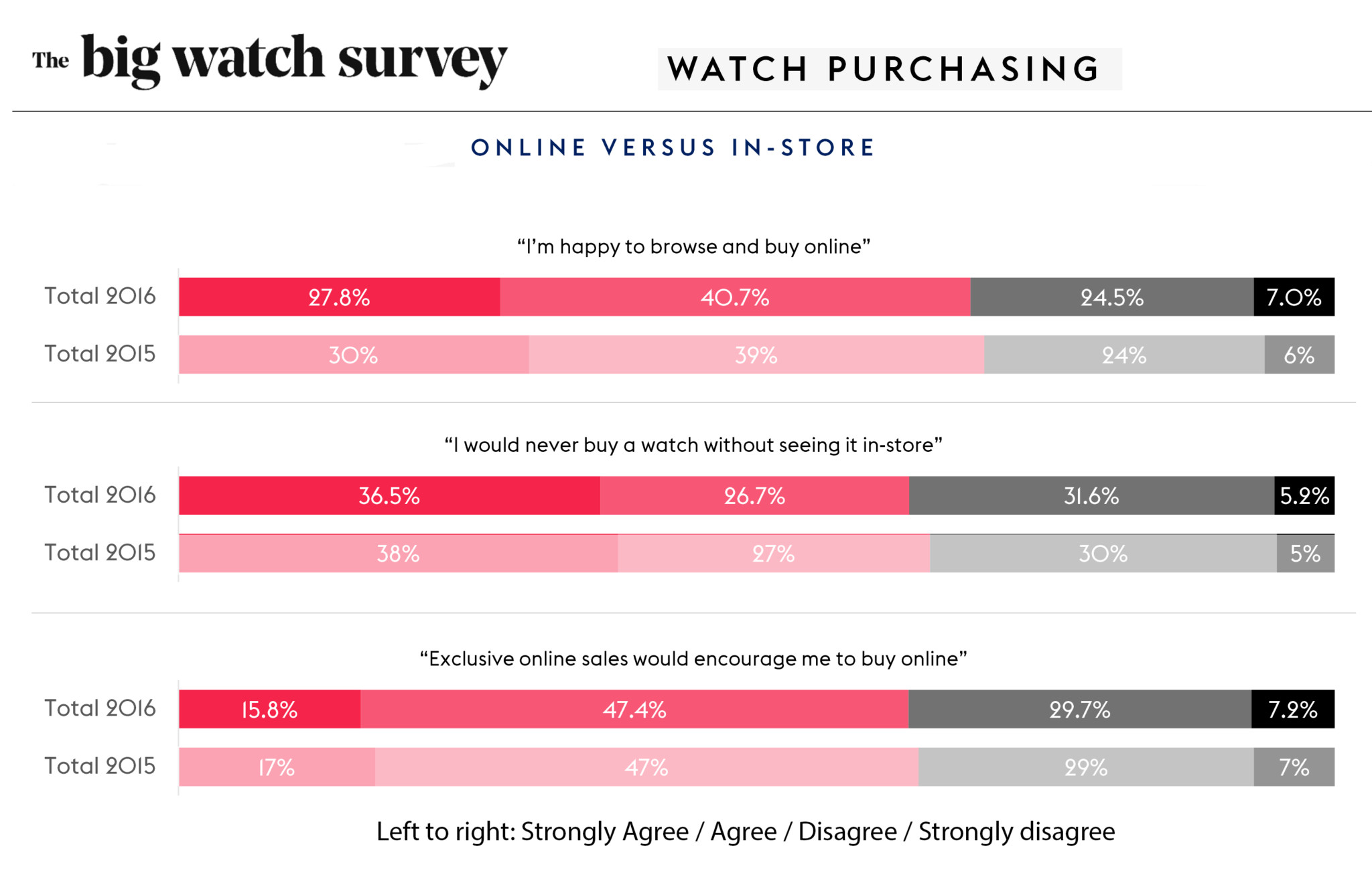 Survey finds 10% of iPhone owners are 'very likely' to buy Apple Watch |  Cult of Mac