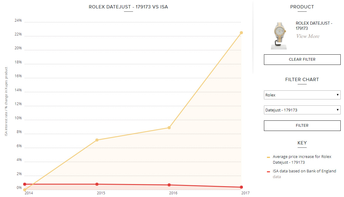 The Rise of Pre-Loved Luxury. Recent price increases by luxury