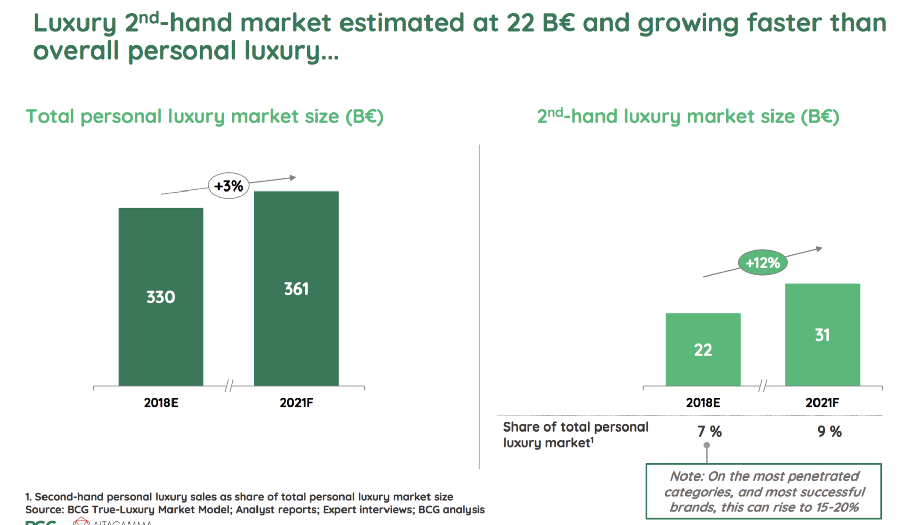 Luxury Giants LVMH and Kering Have a 'Totally Different Vision To an  Ordinary Investor