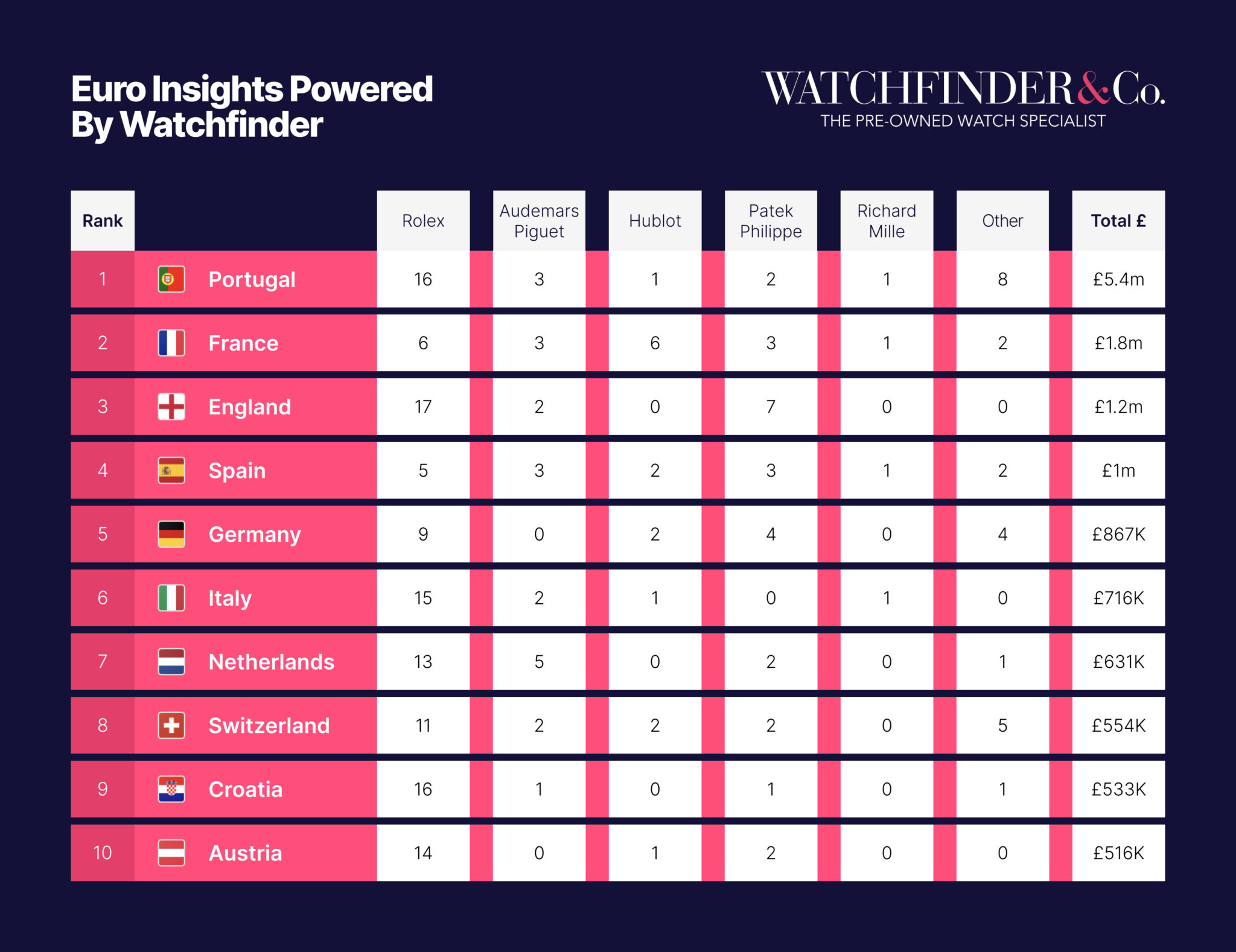 Watchfinder switzerland discount