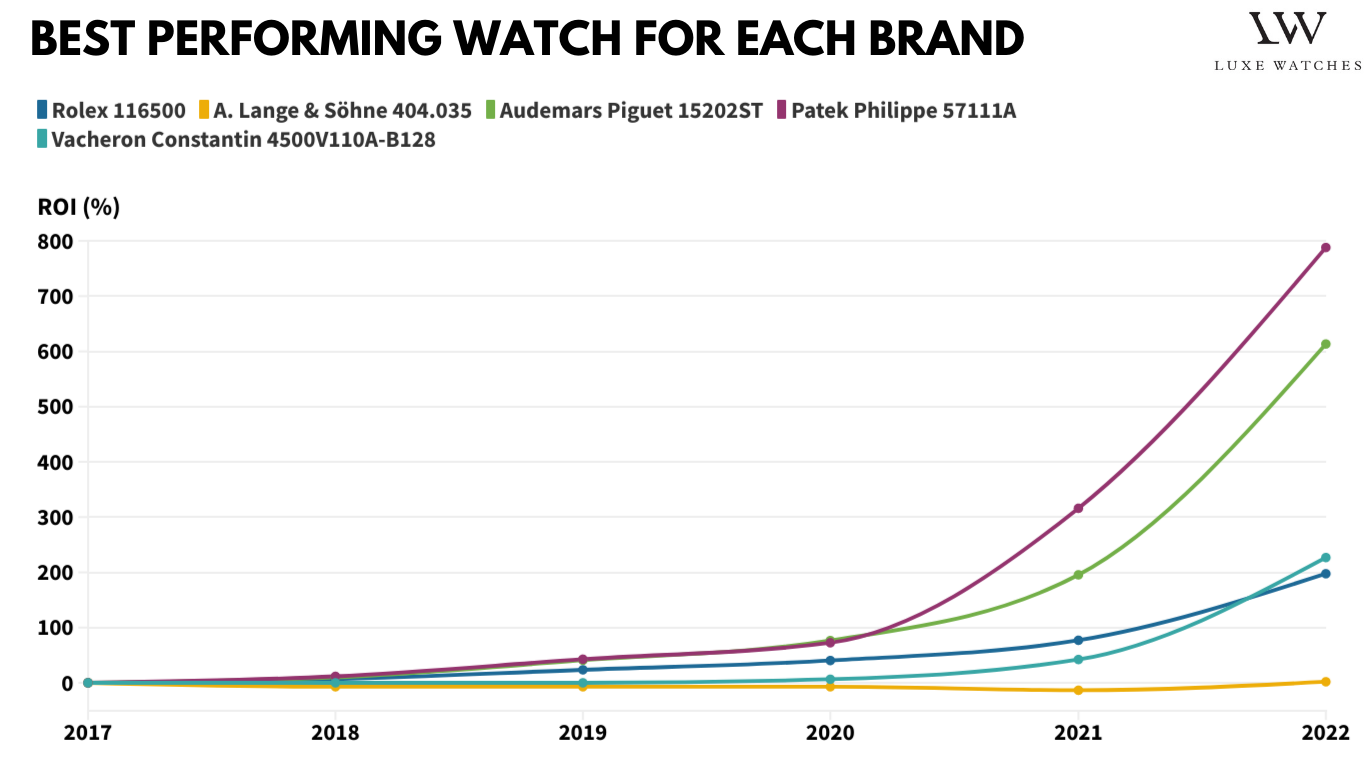 Luxury Watch - Market Brands, Analysis & Share