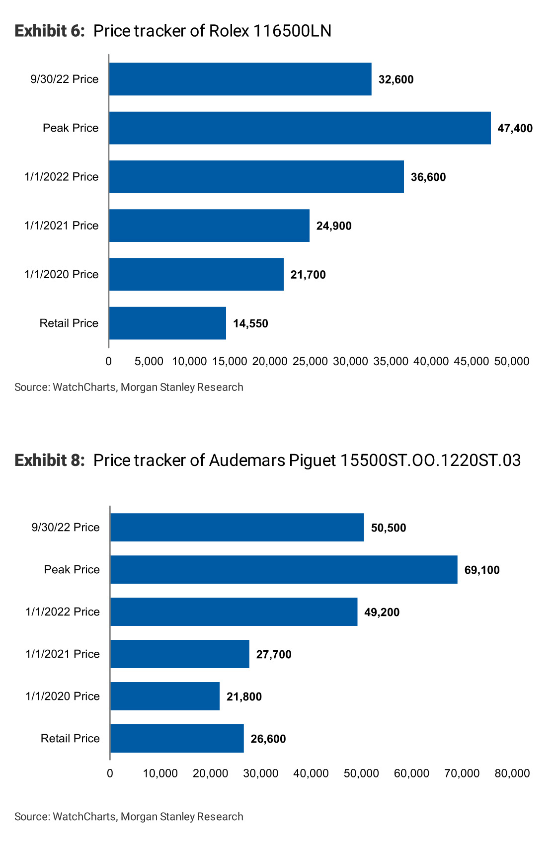 Prices of Rolex, Patek and Audemars Will Continue to Drop in the Pre-Owned  Market – Robb Report