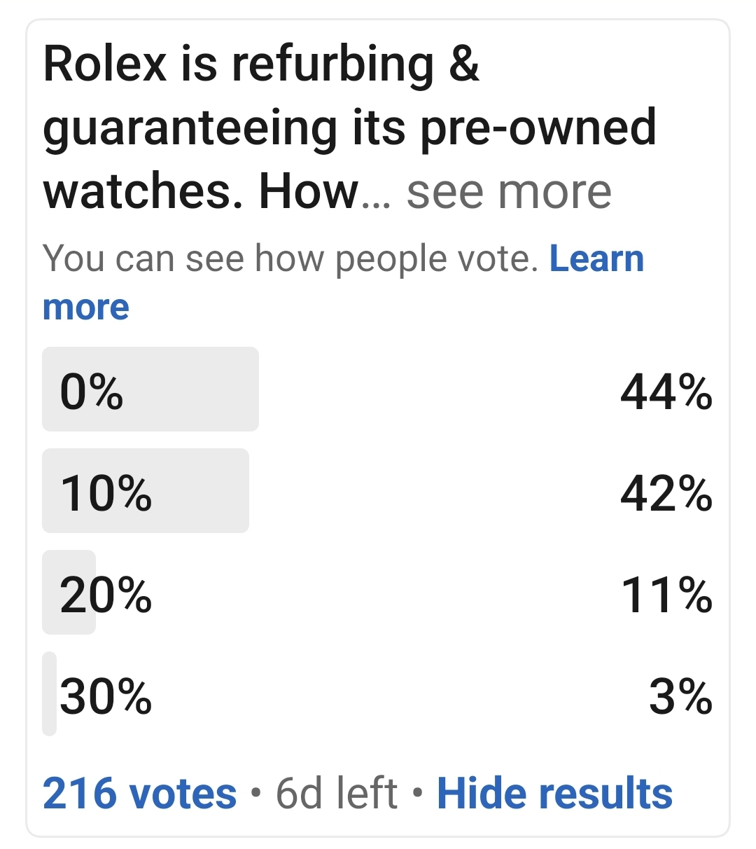 How much more would you pay for a Rolex certified second hand watch