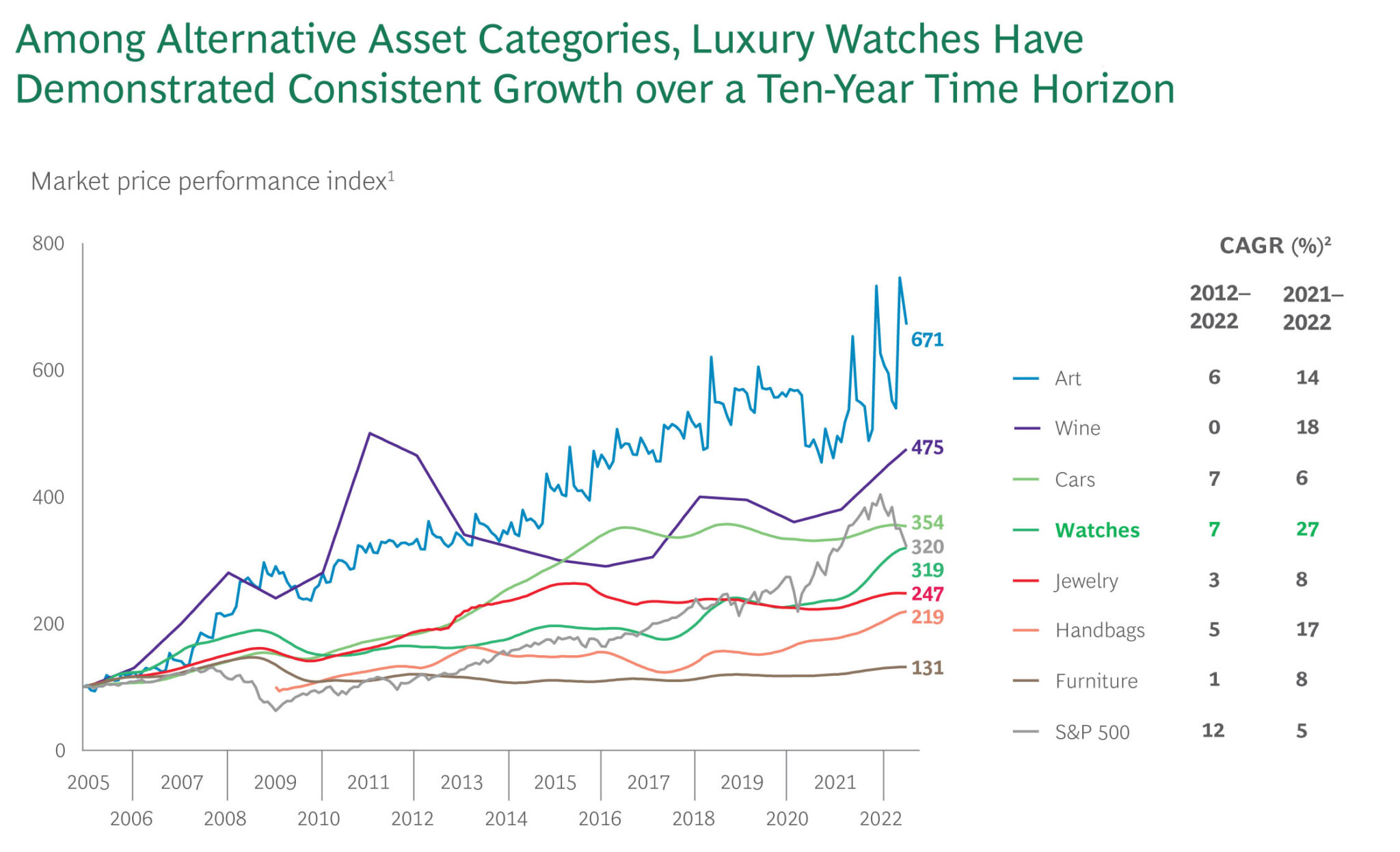 Luxury Watch and Jewelry Market – #1 Trusted Marketplace – Luxury Watch  Market! The Worldwide Marketplace for Luxury Timepieces. SHOP · TRADE ·  SELL · ROLEX · CARTIER · PATEK PHILIPPE · AUDEMARS PIGUET · HUBL