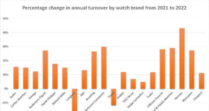 Pandemic crushes watchmakers' dreams of joining the billionaire club