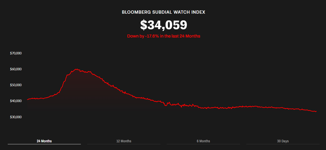 Rolex discount prices falling