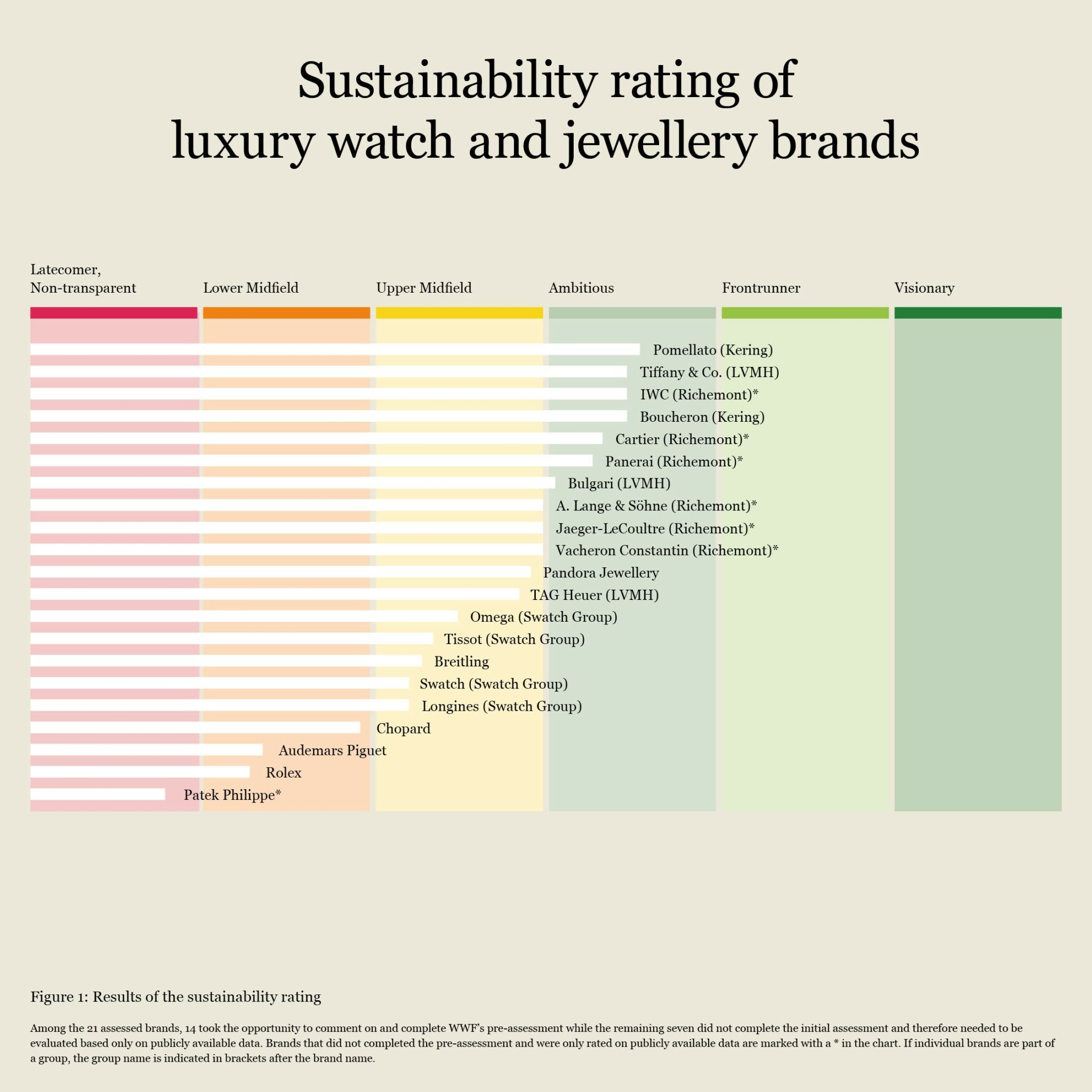 Wwf watch and jewellery rating graphic copyright wwf