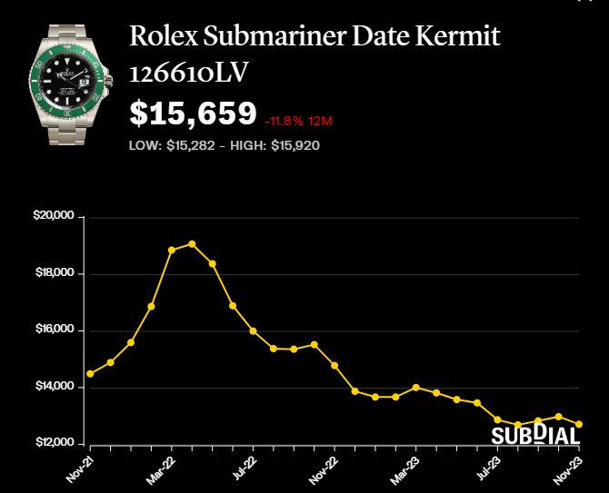 Kermit rolex for sale best sale