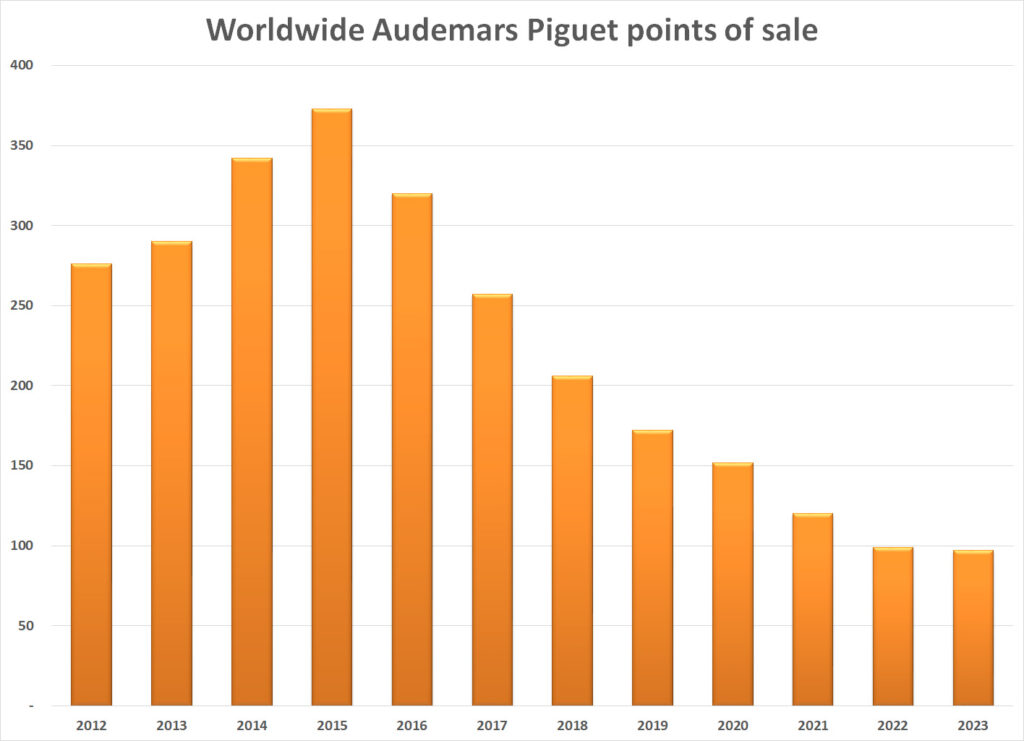 CORDER S COLUMN AP closing 75 of its doors transformed its fortunes