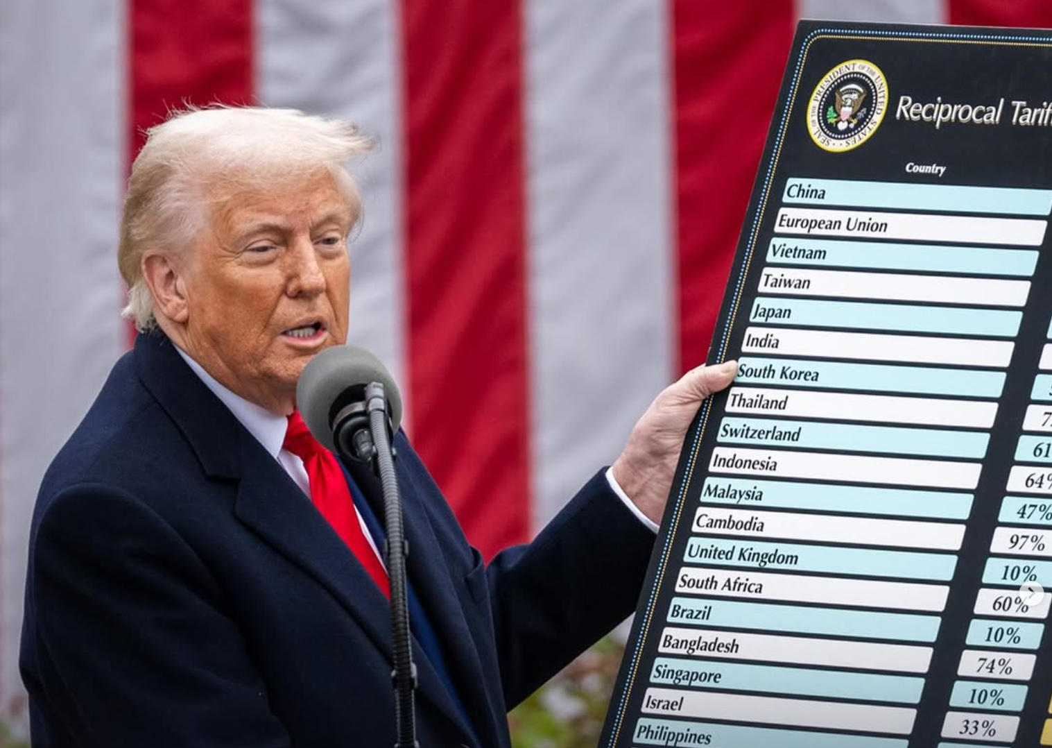 Switzerland closing in on tariff deal for watchmakers