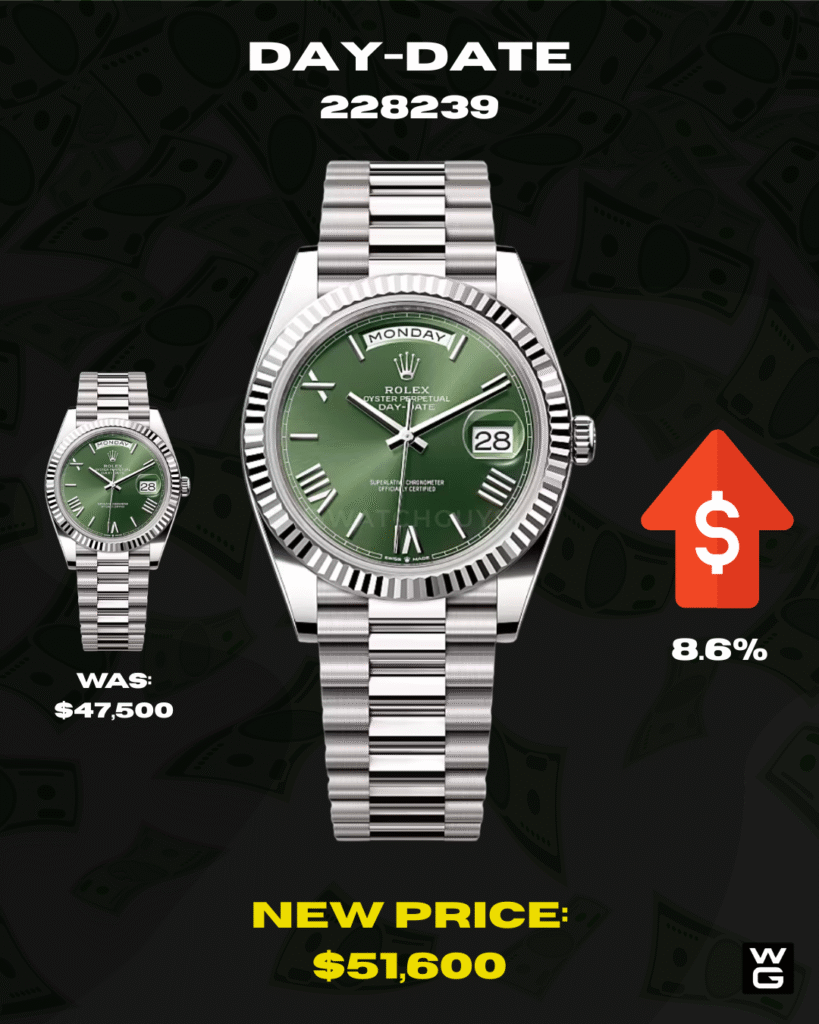 Rolex Day-Date