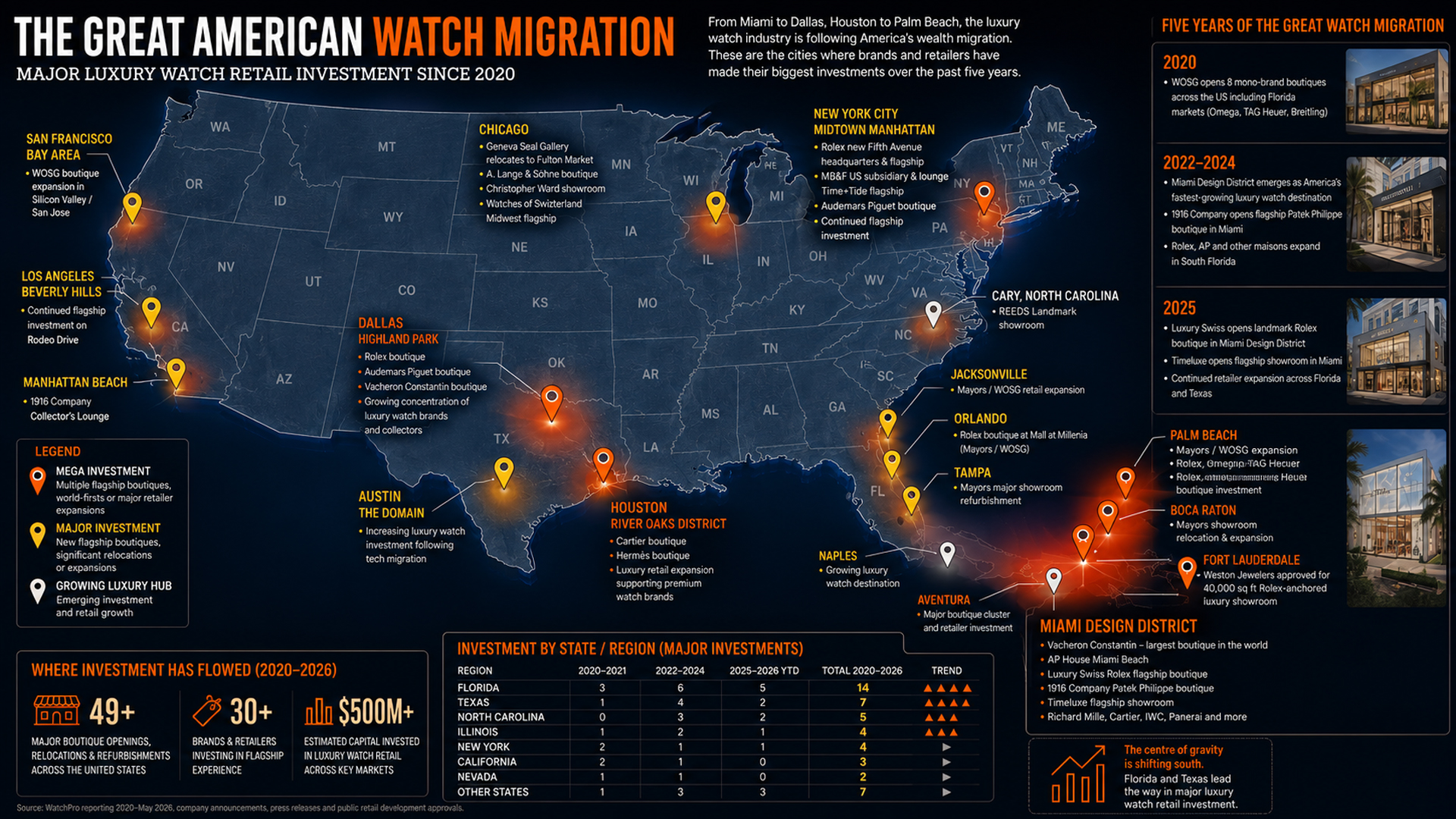 The Great Migration of American Luxury Watches